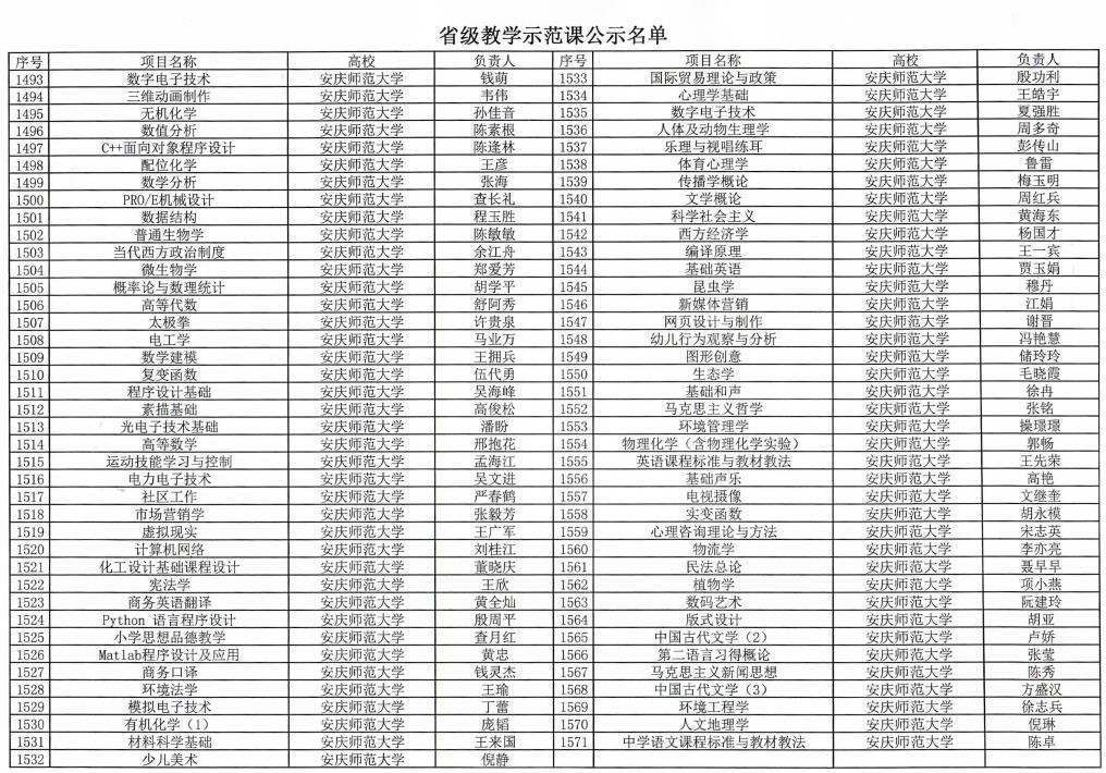 安庆师范大学“双基”标准化建设和示范创建工作获佳绩