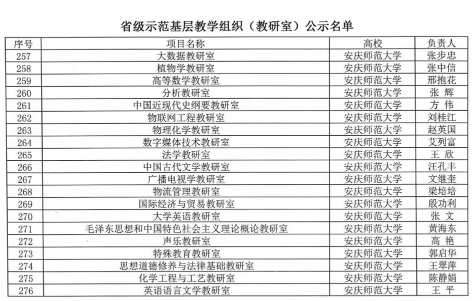 安庆师范大学“双基”标准化建设和示范创建工作获佳绩